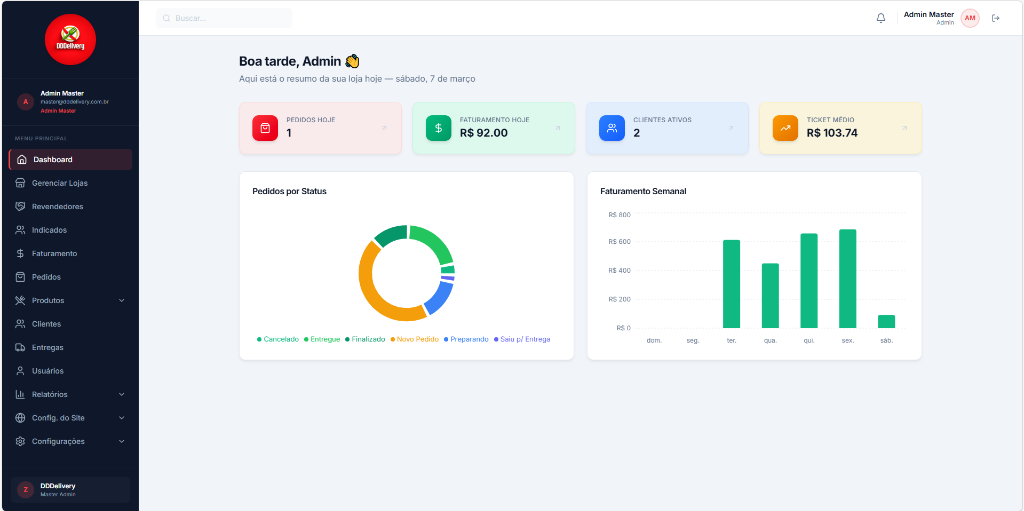 Painel Master Admin DDDelivery